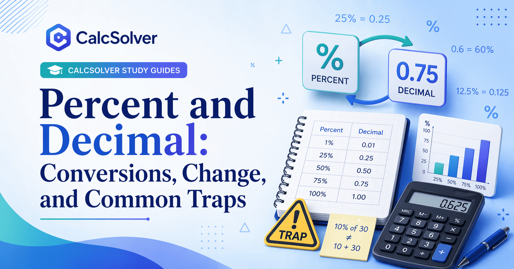 Mathematical pattern image for percent decimal conversions