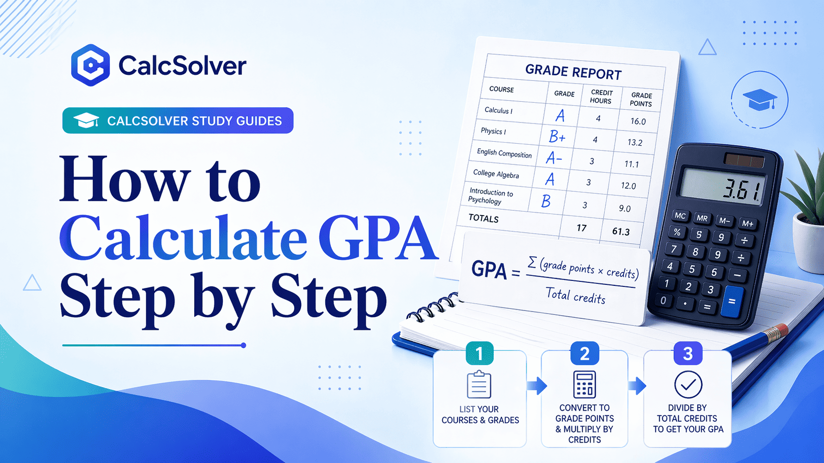 Classroom blackboard for GPA study planning